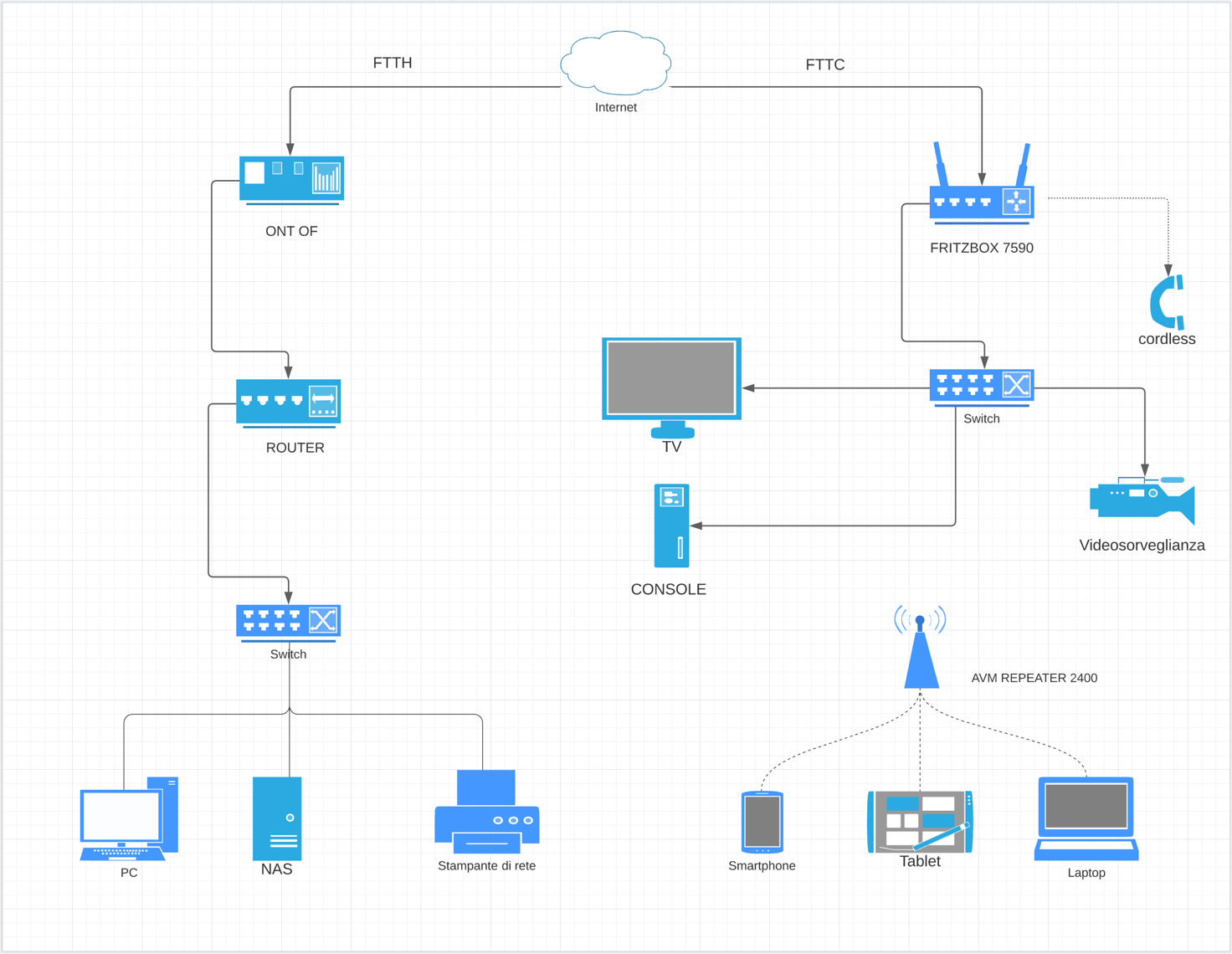 Utilizzo del router Dual-WAN TP-LINK ER605 V2 come failover automatico -  Pianeta Fibra